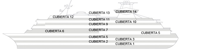 Perfil dos decks do Sovereign
