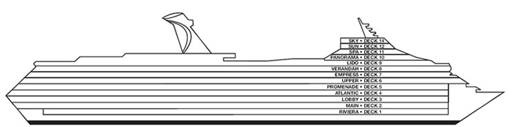 Perfil dos decks do Carnival Freedom
