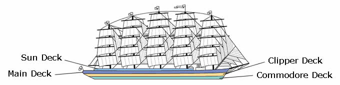 Perfil dos decks do Royal Clipper