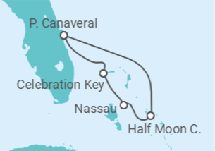 Itinerário do Cruzeiro Bahamas - Carnival Cruise Line