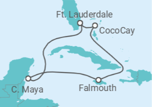 Itinerário do Cruzeiro Jamaica - Royal Caribbean