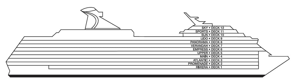 Perfil dos decks do Carnival Legend