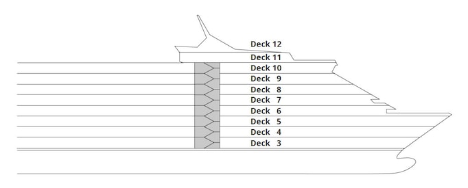 Perfil dos decks do Celestyal Discovery