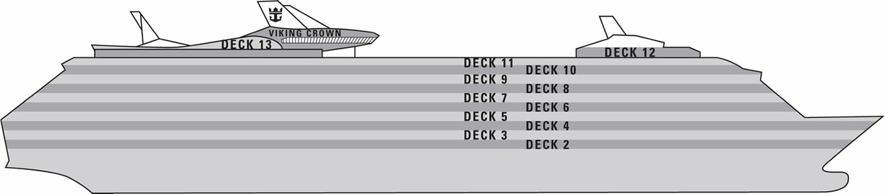 Perfil dos decks do Independence of the Seas