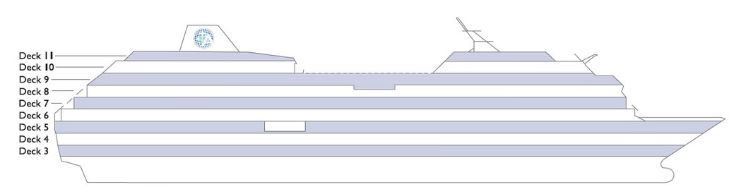 Perfil dos decks do Azamara Journey