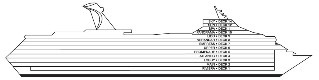 Perfil dos decks do Carnival Victory