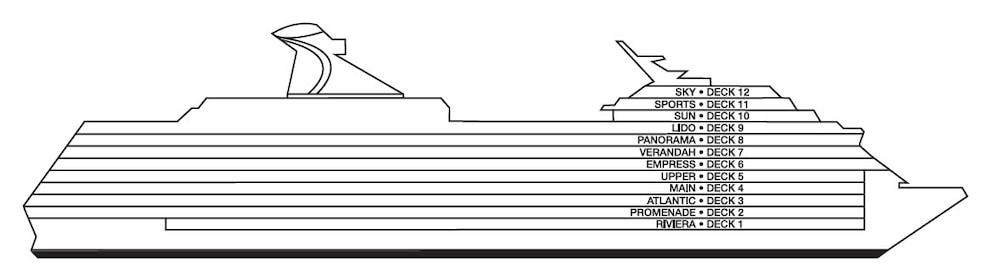 Perfil dos decks do Carnival Miracle