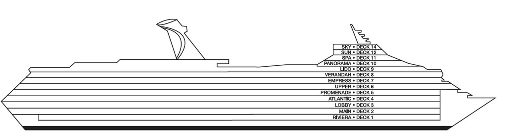 Perfil dos decks do Carnival Valor