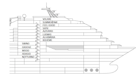 Perfil dos decks do Costa Pacifica