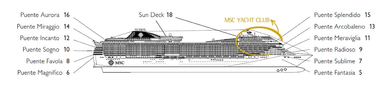 Perfil dos decks do MSC Fantasia