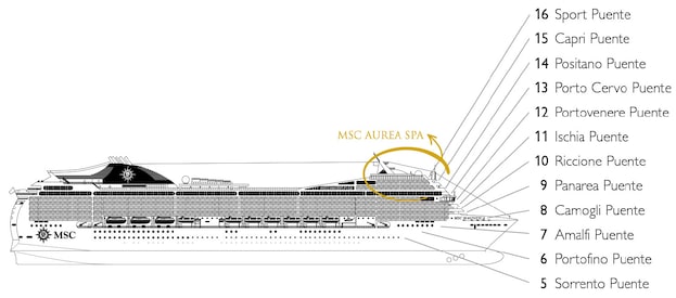 Perfil dos decks do MSC Magnifica