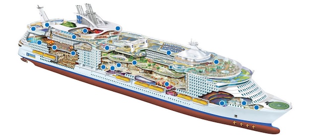 Perfil dos decks do Oasis of the Seas