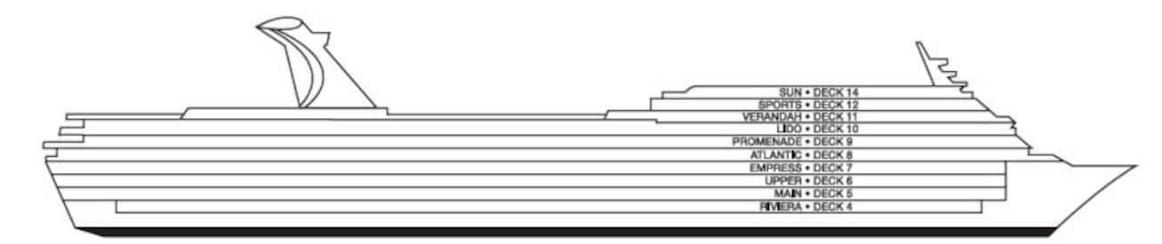 Perfil dos decks do Carnival Imagination