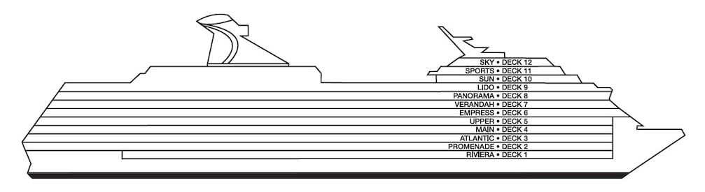 Perfil dos decks do Carnival Pride