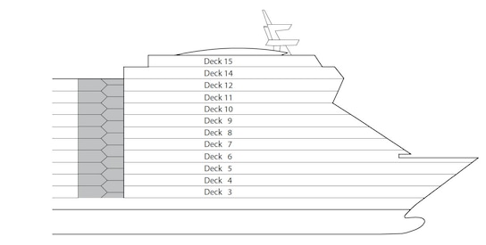 Perfil dos decks do AIDAblu