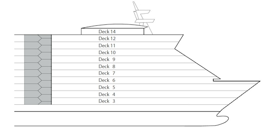 Perfil dos decks do AIDAdiva
