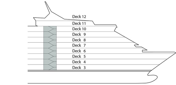 Perfil dos decks do AIDAvita