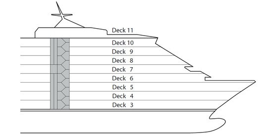 Perfil dos decks do AIDAcara