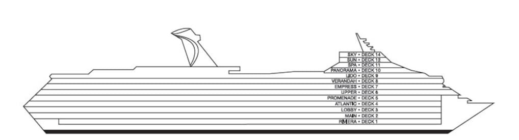 Perfil dos decks do Carnival Conquest