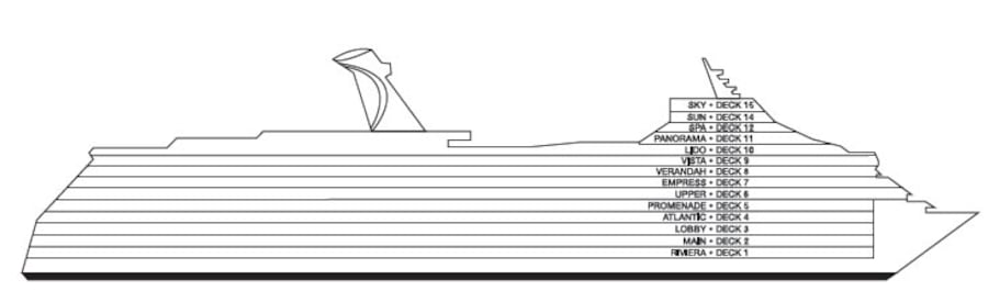 Perfil dos decks do Carnival Dream