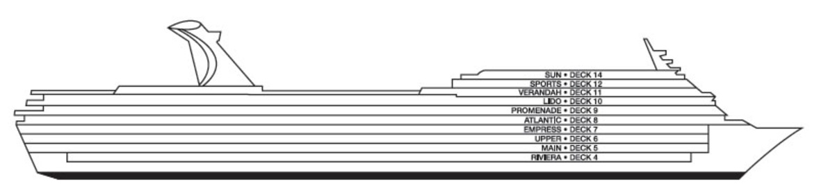 Perfil dos decks do Carnival Fantasy
