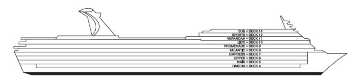 Perfil dos decks do Carnival Fascination