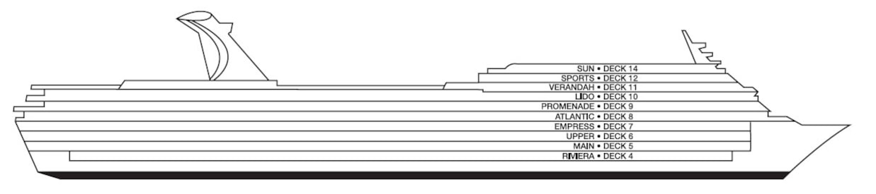 Perfil dos decks do Carnival Inspiration