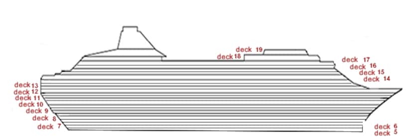 Perfil dos decks do Norwegian Epic