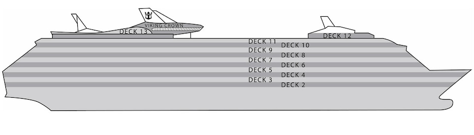 Perfil dos decks do Navigator of the Seas