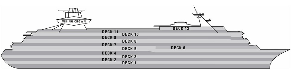 Perfil dos decks do Majesty of the Seas