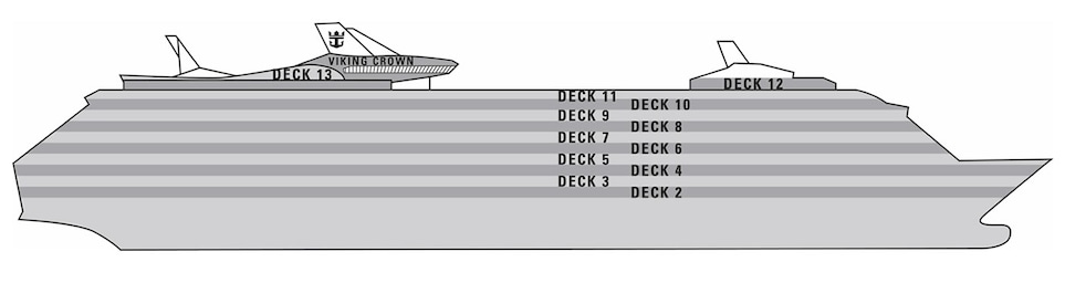 Perfil dos decks do Mariner of the Seas
