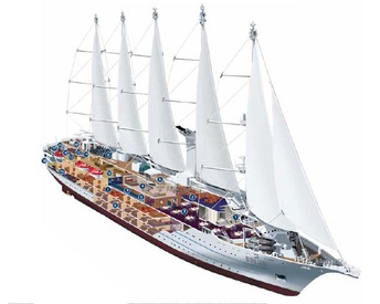 Perfil dos decks do Wind Surf