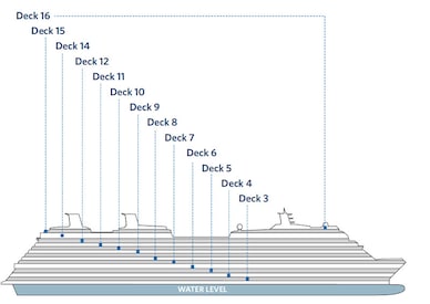 Perfil dos decks do Celebrity Silhouette