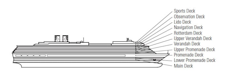 Perfil dos decks do Westerdam