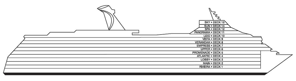 Perfil dos decks do Carnival Magic