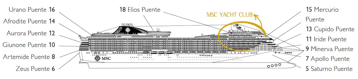 Perfil dos decks do MSC Divina