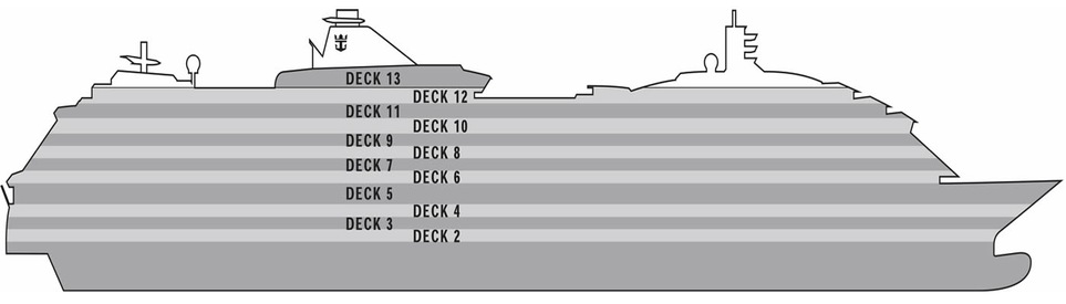 Perfil dos decks do Radiance of the Seas