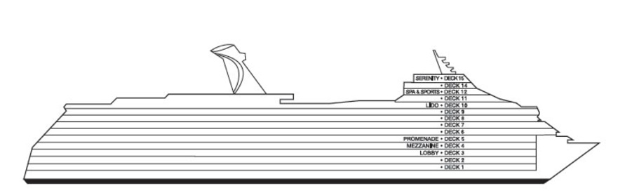 Perfil dos decks do Carnival Breeze