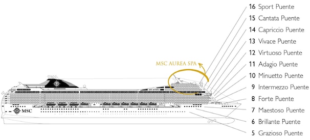 Perfil dos decks do MSC Musica