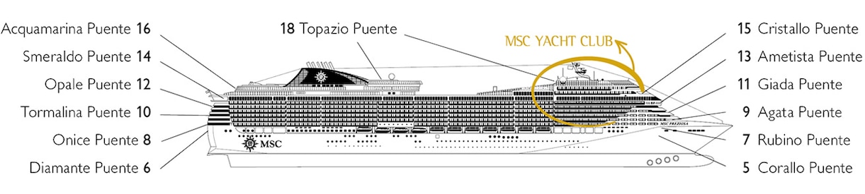 Perfil dos decks do MSC Preziosa