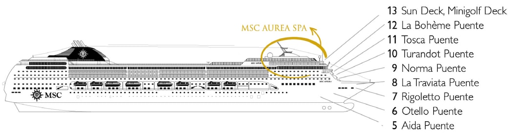 Perfil dos decks do MSC Opera