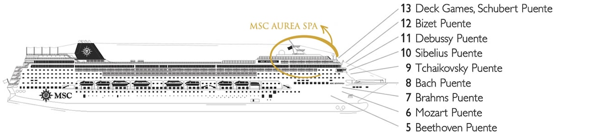 Perfil dos decks do MSC Sinfonia