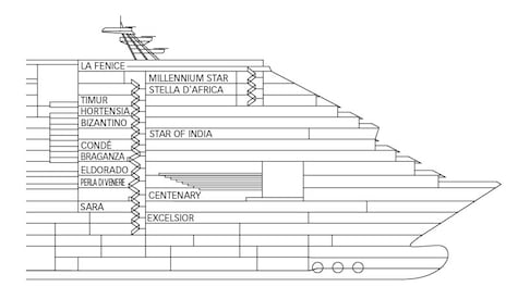 Perfil dos decks do Costa Diadema