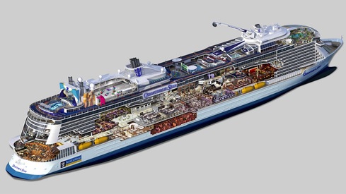 Perfil dos decks do Quantum of the Seas