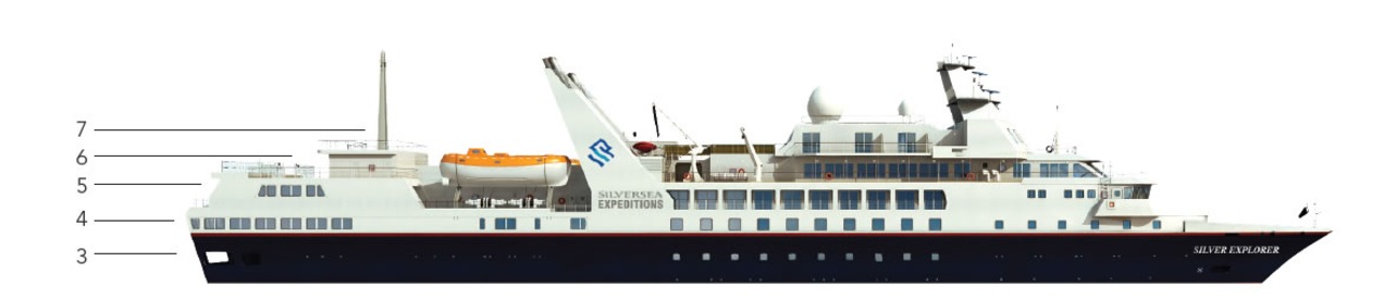 Perfil dos decks do Silver Explorer