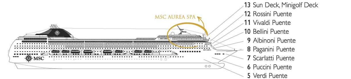 Perfil dos decks do MSC Lirica