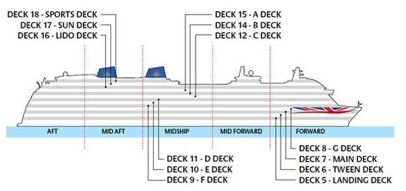 Perfil dos decks do Britannia