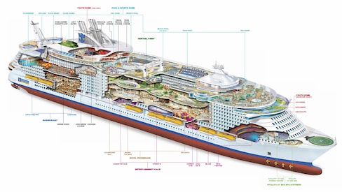 Perfil dos decks do Harmony of the Seas
