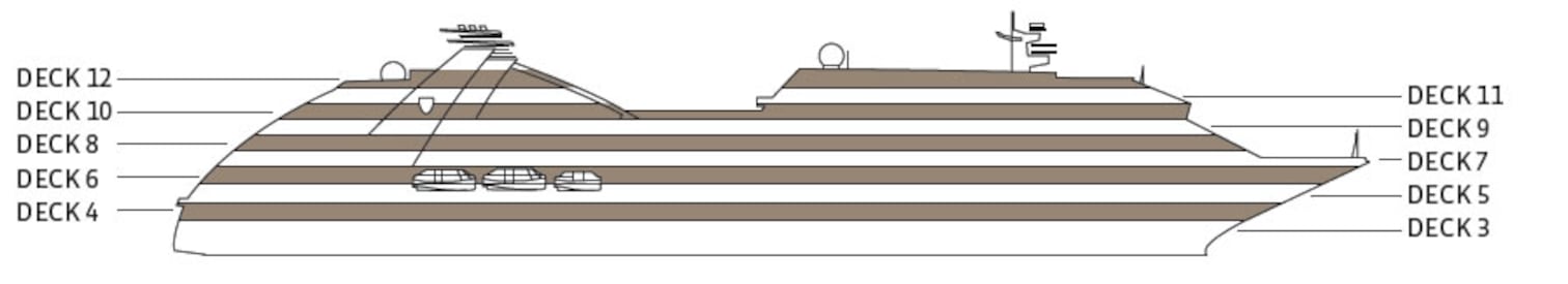 Perfil dos decks do Seabourn Encore