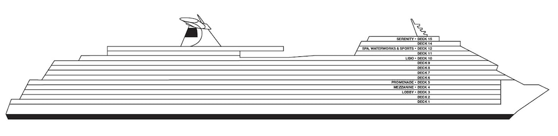 Perfil dos decks do Carnival Vista